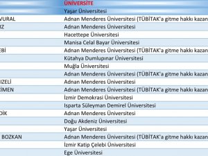 BİGG’DE 11 GİRİŞİMCİDEN 5’İ ADÜ’DEN