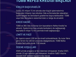 NEFES KREDİSİ DESTEĞİ ÜYELERİMİZİN KULLANIMINA AÇILDI