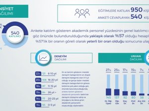 Çevrimiçi Ölçme ve Değerlendirme Eğitimi Tamamlandı