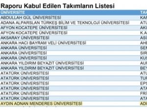 ADU DRONE, İHA Geliştirme Teşviği Almaya Hak Kazandı