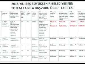 AYTO’DAN BÜYÜKŞEHİR BELEDİYE MECLİSİ’NE TOTEM ÇAĞRISI