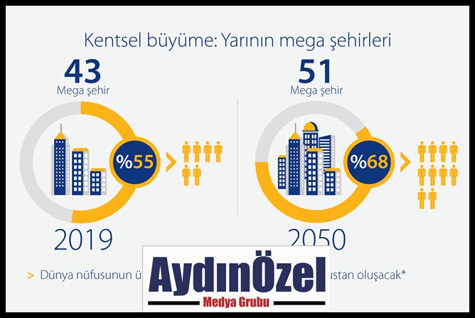 1557132447_visa_ulastirmaningelecegi_infografik2.jpg